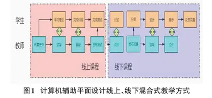 课程思政融入计算机辅助平面设计课程的探索与实践0