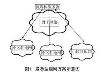 基于三网融合的智能网络通信技术探析0