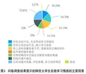 提升学习者学习情感体验的学习辅助系统研究0