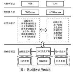 高职院校建设网上服务大厅的价值与实践0