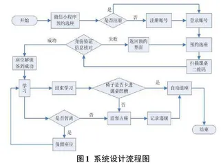 图书馆座位智能管理方案