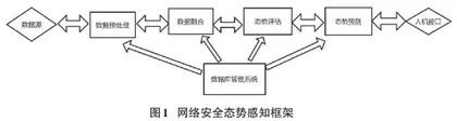 高校智慧校园建设中的网络安全建设现状与分析0