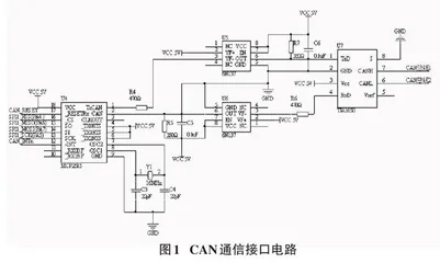 基于总线技术的仓库温湿度监测系统的设计