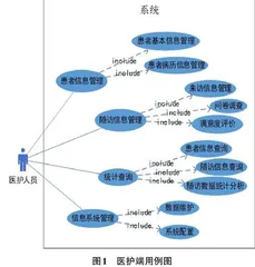 出院患者随访信息系统的设计与实现