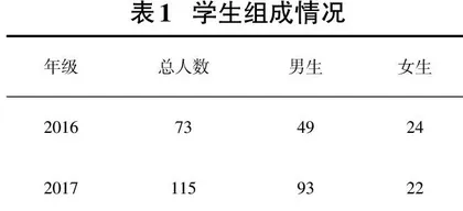 云计算背景下高职物联网专业实践教学调查研究