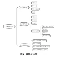 基于容器与微服务技术的高校在线考试系统设计与实现