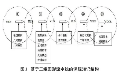 计算机图形学课程思政探究