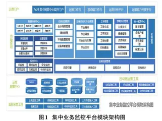 IT全面集中监控架构实例研究