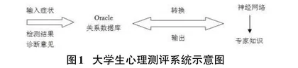 论人工智能和大数据在高校大学生心理健康教育中的探究0