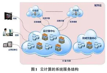 对大数据与云计算背景下的信息安全技术的几点探讨0