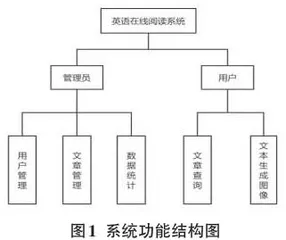 一个基于文本智能生成图像技术的英语在线阅读系统的设计与实现