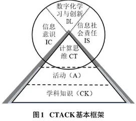 CTACK框架下高中信息技术教材的对比分析——以“数据与计算”模块为例