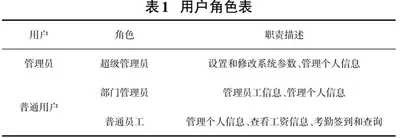 基于MVC的人力资源管理系统的设计0