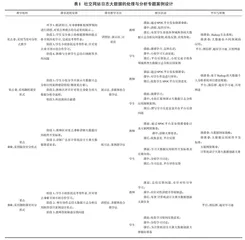 基于SPOC的线上线下混合式教学模式探究0