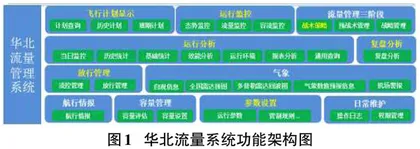 空中交通流量管理中地面引导系统限制信息与流量系统限制信息不一致问题的分析0