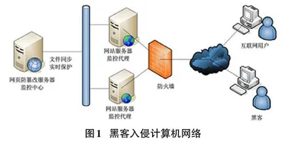 大数据背景下计算机网络安全防范研究0