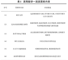 “互联网+”背景下高等数学一流课程建设的探索研究0