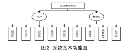 基于微服务架构的图书馆座位管理系统