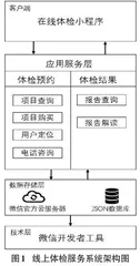 线上体检服务系统的设计与实现