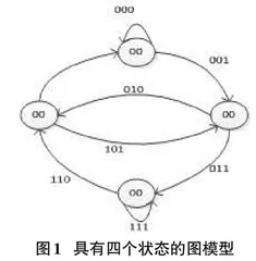 深度学习思想指导下的离散数学教学实践0