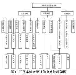 基于NET平台的开放实验室管理信息系统的设计与实现0