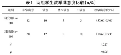 “互联网+”模式下PDCA循环法在高职妇产科护理学实训课中的应用