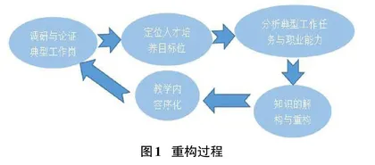 三教改革背景下大数据采集活页式教材的研究0