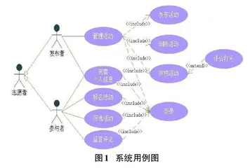 基于微信小程序的“众志集结号”设计与实现