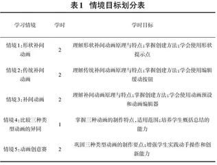 大单元教学理念下的Animate动画学科教学研究0