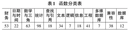 基于Python语言的Excel函数学习系统的设计与实现0