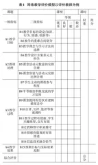 高校网络教学模式优势、不足及策略分析