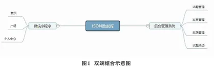 基于云开发的双端结合学习教育管理系统设计0