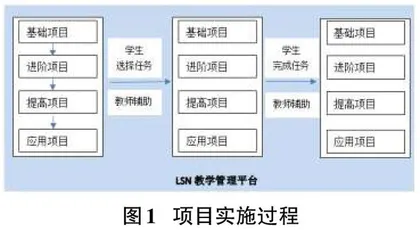 基于项目驱动的《Java程序设计》课程教学设计研究