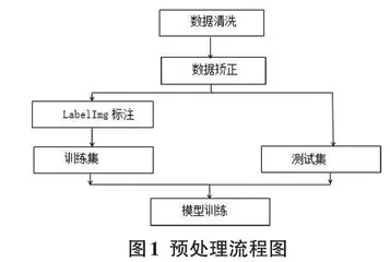 基于深度学习的定额发票区域定位的应用研究  0