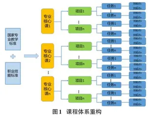 课证融合背景下智能交通技术专业课程改革与实践0