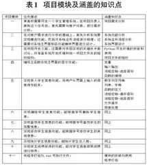 项目化教学在Python程序设计课程中的应用