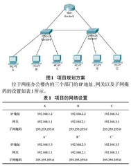 CDIO理念下项目模拟实验教学在《网络组建技术》中的实践研究0