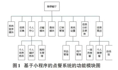 基于内容推荐算法的点餐系统的设计与实现0