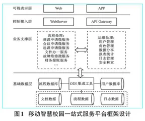 移动智慧校园一站式服务平台的设计分析 