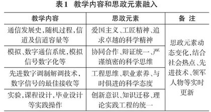 通信原理课程思政教学改革探索与实践0