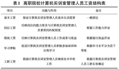 高职院校计算机实训室管理问题探究