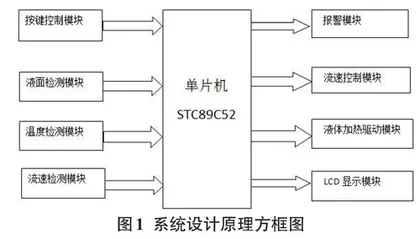 智能监控静脉输液系统的应用研究  