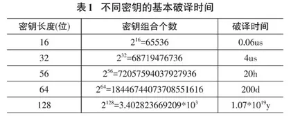 人工智能技术在计算机网络防御中的应用探索  