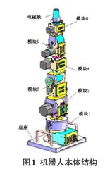 基于LabVIEW的多控模块化机器人控制设计  0