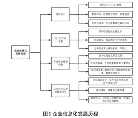 基于低代码平台的项目仓库系统设计与实现  