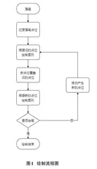 基础教学图形绘制系统的设计与实现