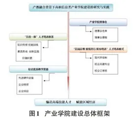 产教融合背景下高职院校信息类产业学院建设路径探索