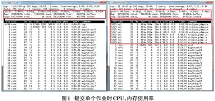 企业集群系统网络动态反馈负载均衡算法研究 