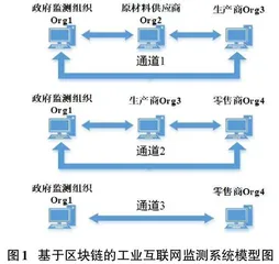 基于区块链的工业互联网系统设计0