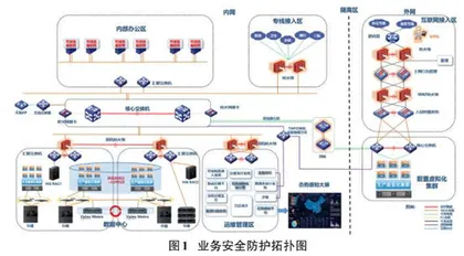 基于等保2.0标准医院信息系统安全模型设计研究  0